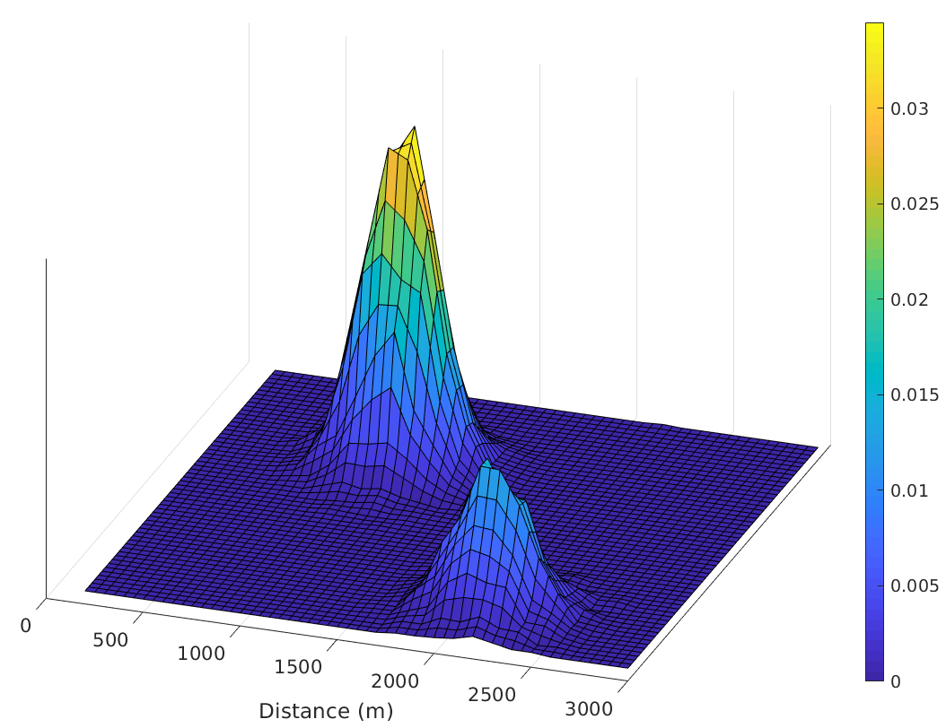 Figure 19